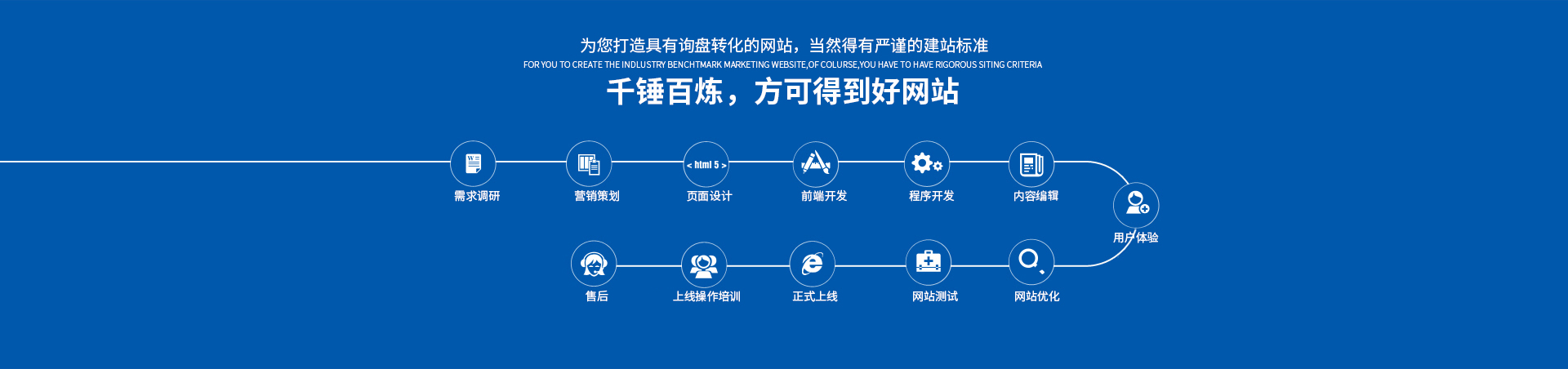 千錘百煉，方可得到好的營銷型網(wǎng)站