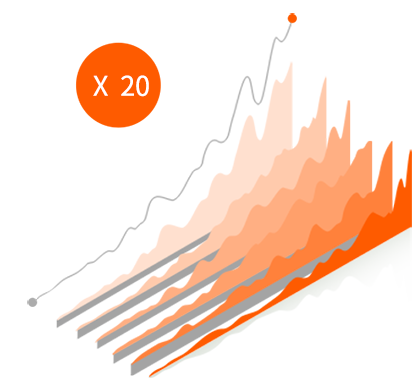 獲效快，詢(xún)盤(pán)高